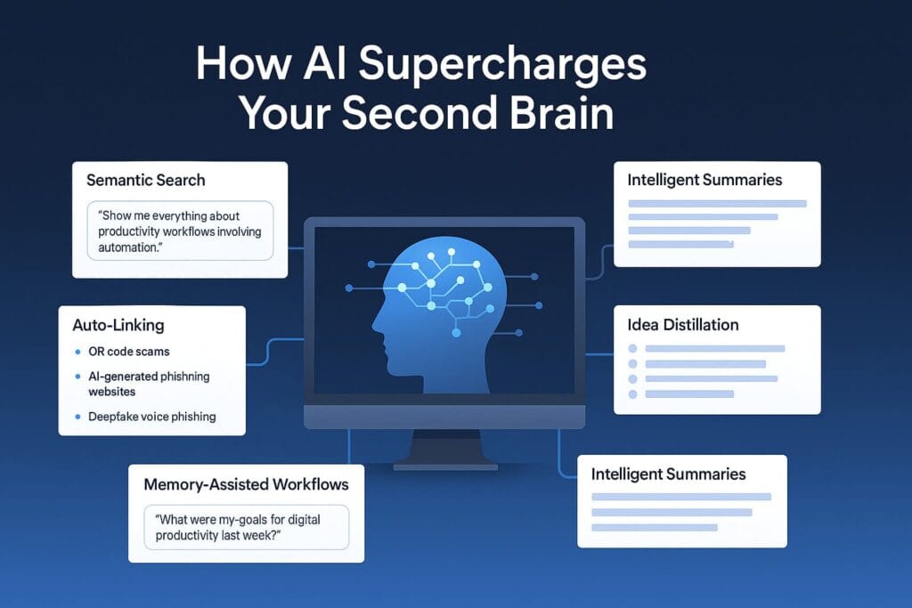 AI-powered semantic search and auto-linking concept illustrated through a realistic digital interface, showing how artificial intelligence enhances a Second Brain knowledge graph for smarter productivity.